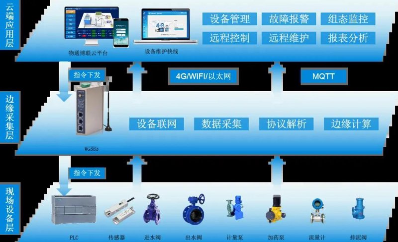 报关报检选购指南：为外贸生意保驾护航